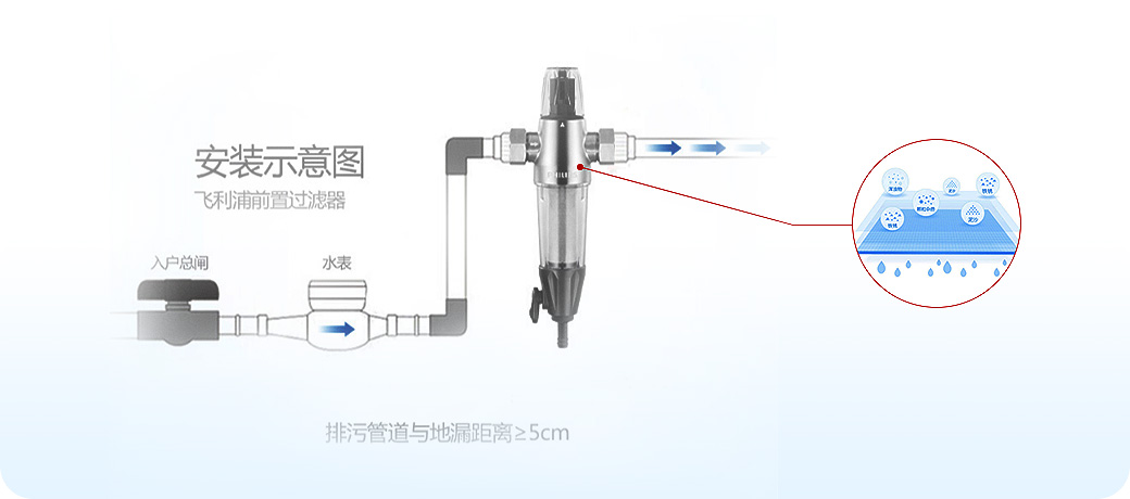 “水健康”系統(tǒng)<br>飲用水安全健康，母嬰老少更安心